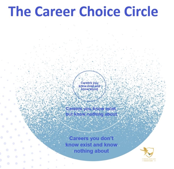 career circle